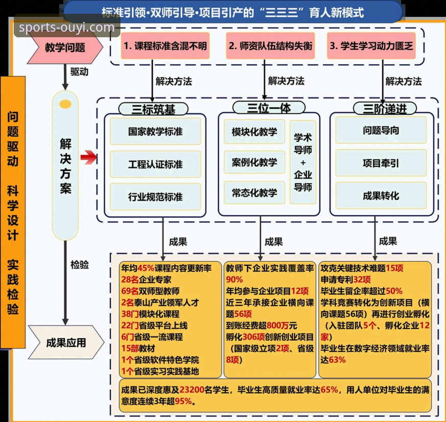 3种欧亿体育APP下载安装路径的深度对比与创新探索